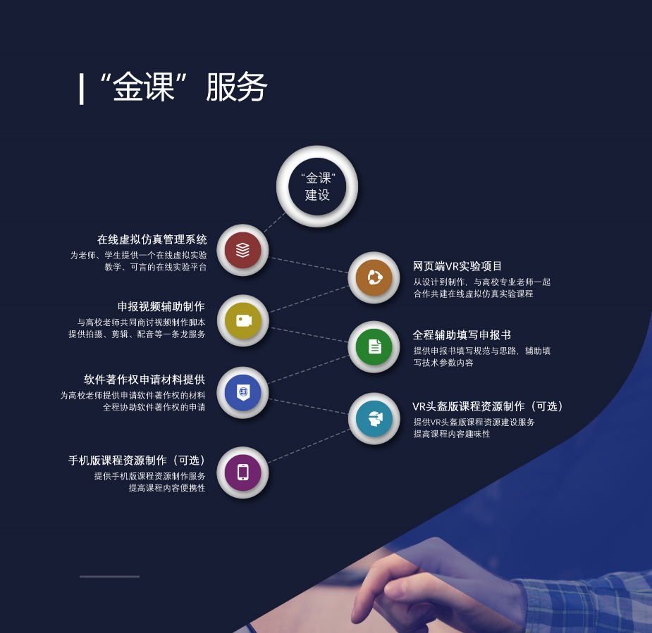 国家级虚拟仿真金课及一流课程建设方案